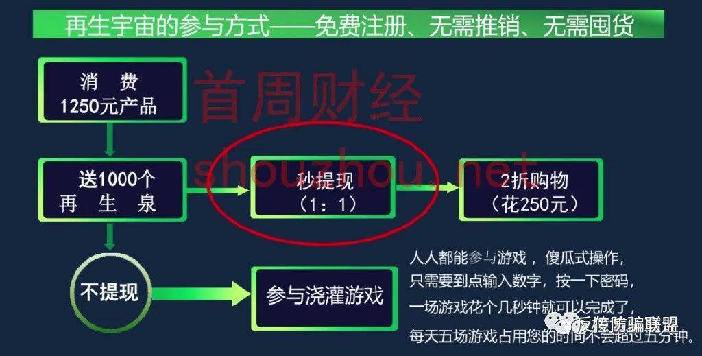 皇冠信用盘占成代理_四川再生宇宙App以购物种植涉嫌非法集资皇冠信用盘占成代理！