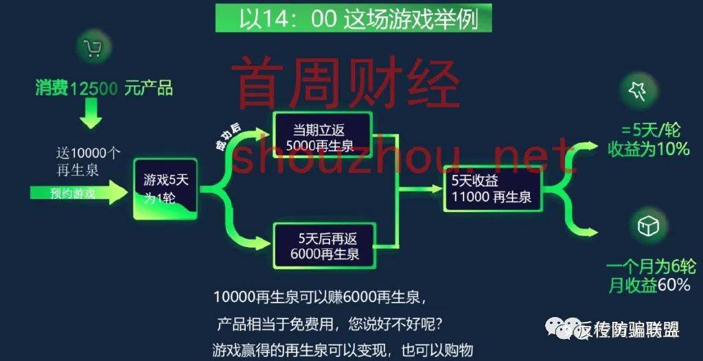 皇冠信用盘占成代理_四川再生宇宙App以购物种植涉嫌非法集资皇冠信用盘占成代理！