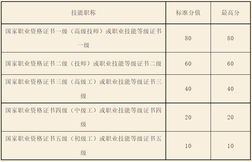 皇冠信用盘网址_杭州积分入学 保姆级教程分享