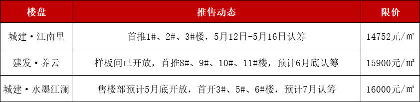 怎么开皇冠信用盘_最高限价1.6万/㎡怎么开皇冠信用盘！泉州市区三盘最快本月开摇！怎么选？