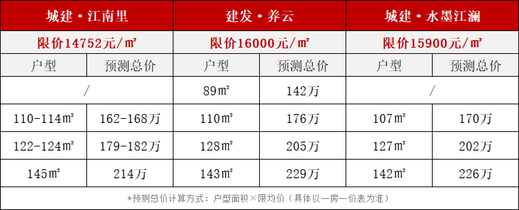 怎么开皇冠信用盘_最高限价1.6万/㎡怎么开皇冠信用盘！泉州市区三盘最快本月开摇！怎么选？