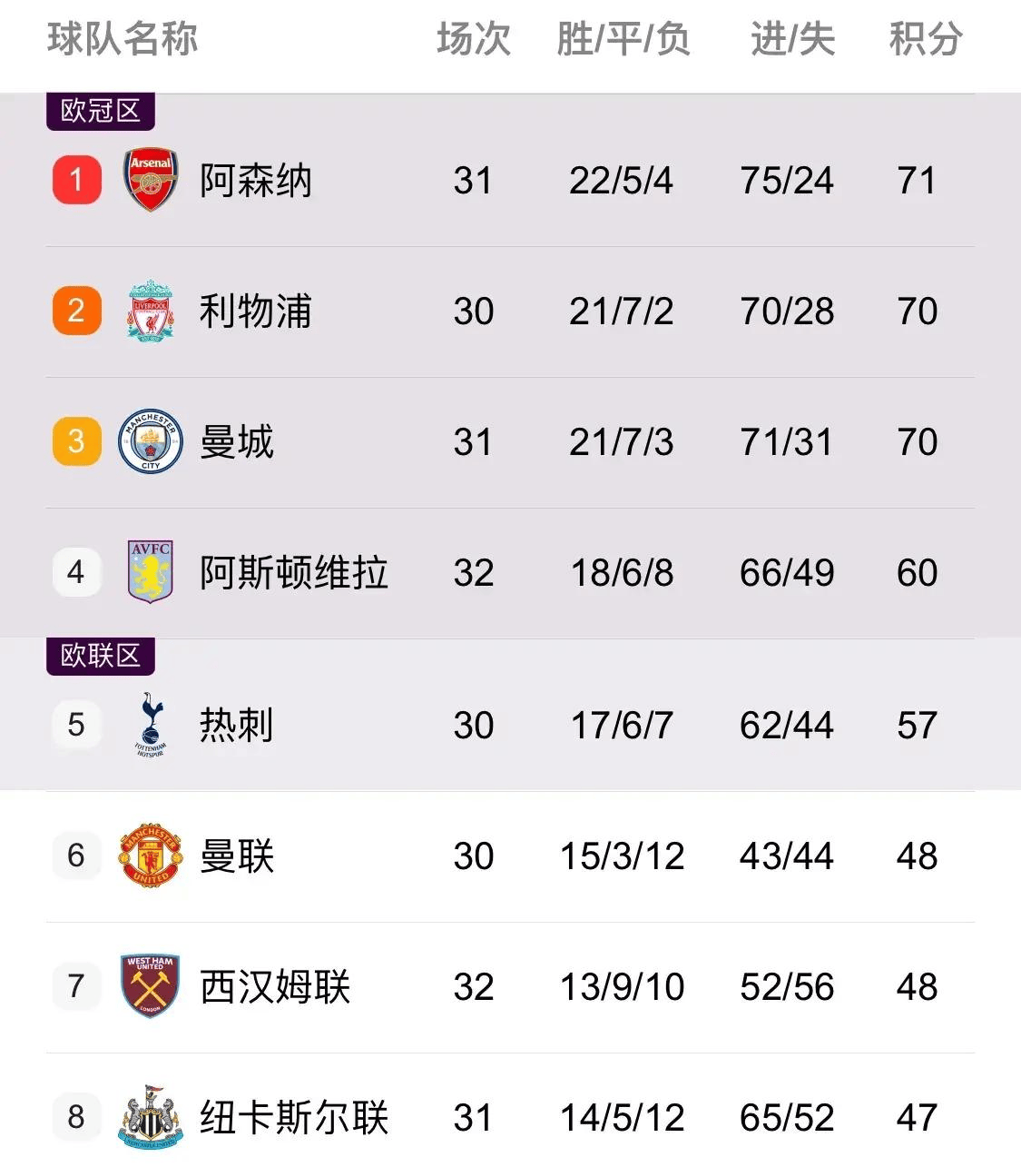 曼联足球直播_中央5套今晚19:30现场直播时间表：曼联vs利物浦足球直播在哪看曼联足球直播？