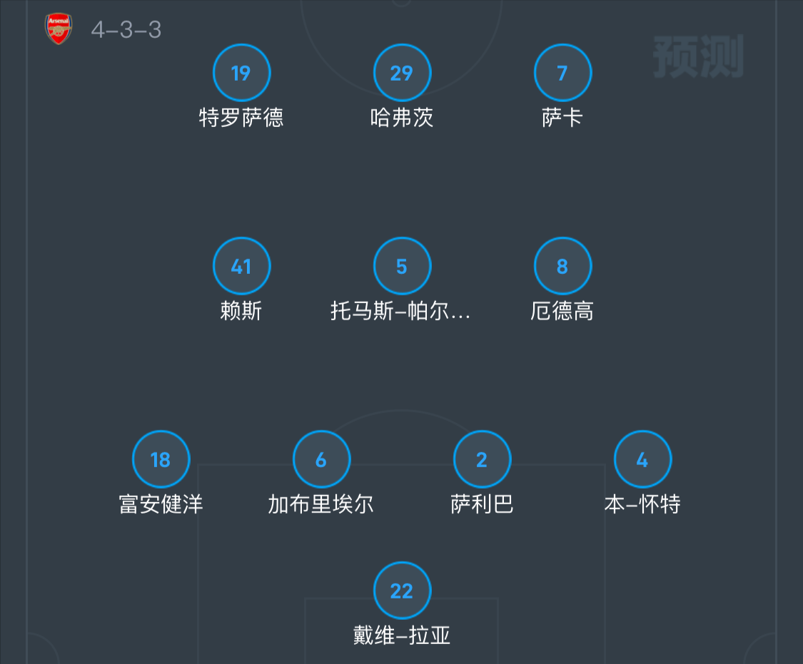 曼联VS拜仁_曼联vs阿森纳 波鸿vs勒沃库森 拜仁vs沃尔夫斯堡 预测