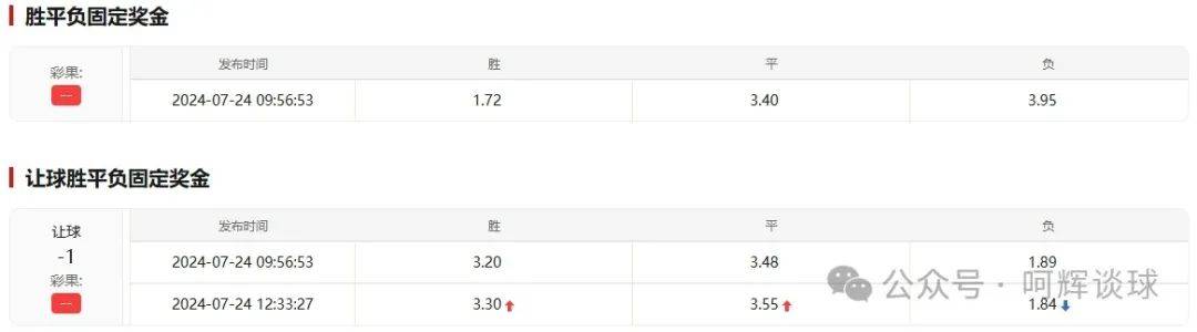 阿根廷-伊拉克_7月24日奥运足球赛事分析：阿根廷 VS 摩洛哥,伊拉克 VS 乌克兰阿根廷-伊拉克。