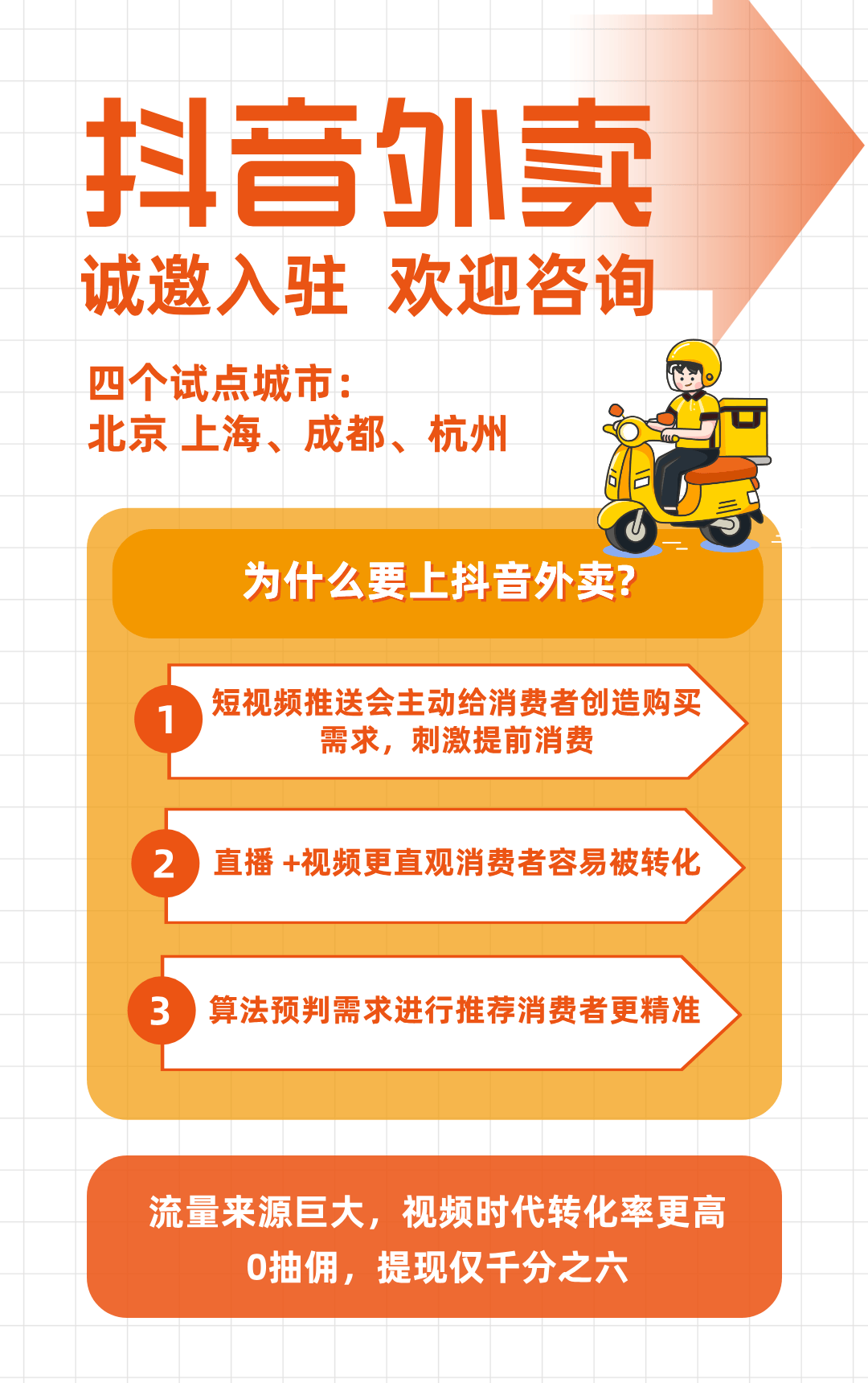 皇冠代理怎么拿_抖音外卖平台区域代理怎么拿皇冠代理怎么拿？