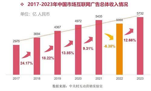 皇冠信用网代理怎么申请_怎么申请互联网全媒体广告代理皇冠信用网代理怎么申请？ 腾讯朋友圈广告代理利润如何？政策详解