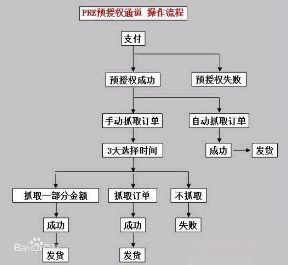 皇冠信用盘哪里申请_信用卡预授权怎乱始组么申请