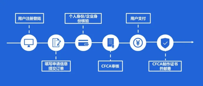 皇冠信用网在线申请_中金金融认证中心有限公司产品——数字证书在线申请平台