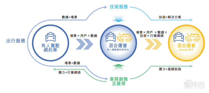 皇冠信用網平台出租_首日破发皇冠信用網平台出租，大湾区第二大网约车平台上市！腾讯是股东，已落地无人出租