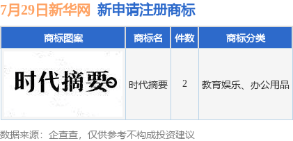 信用網皇冠申请注册_新华网新提交“时代摘要”等2件商标注册申请