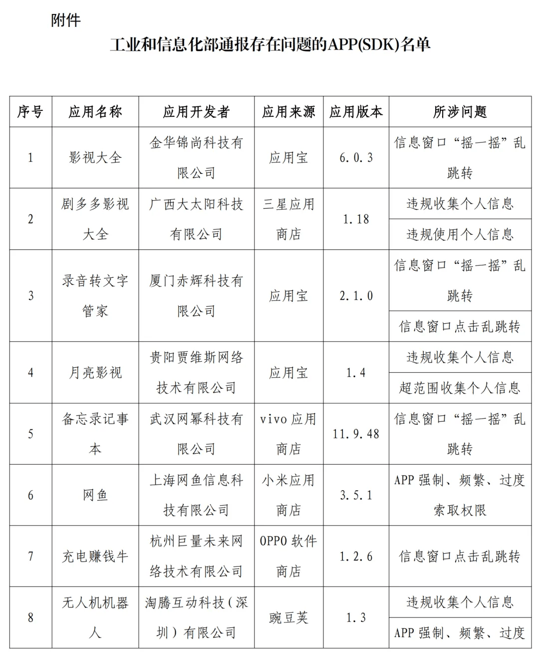 皇冠信用网APP下载_下载需谨慎皇冠信用网APP下载！21款APP被官方通报