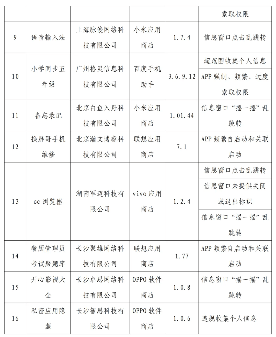 皇冠信用网APP下载_下载需谨慎皇冠信用网APP下载！21款APP被官方通报