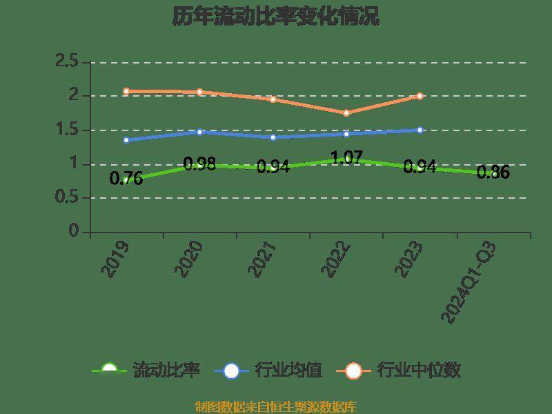 皇冠信用網登2登3_雅戈尔：2024年前三季度净利润25.12亿元 同比下降6.73%