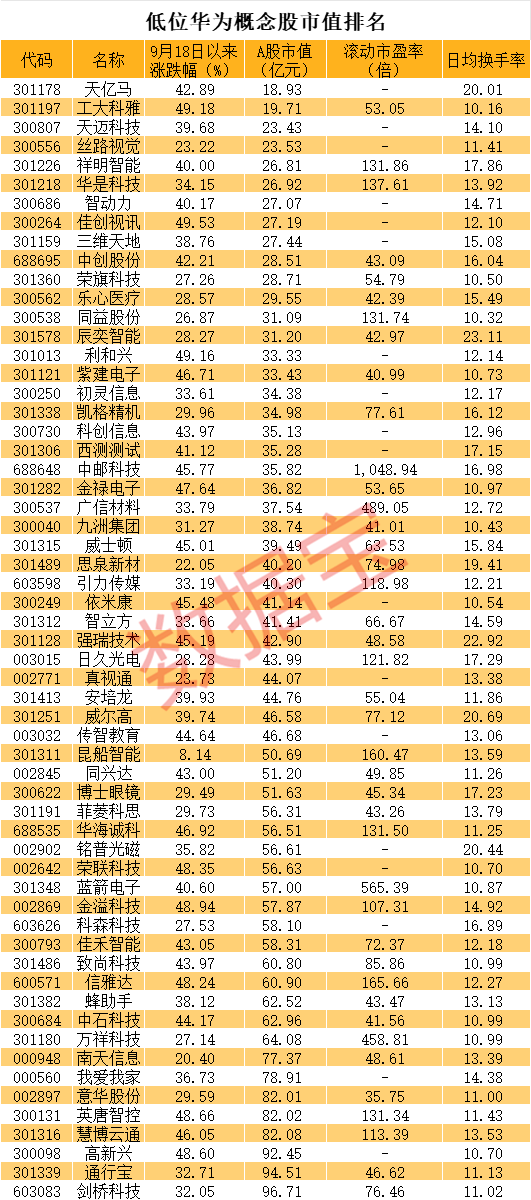 信用平台出租_直线20cm涨停信用平台出租，又是华为概念！低位股大曝光