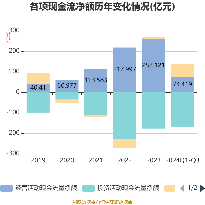 皇冠信用網需要押金吗_特变电工：2024年前三季度净利润42.97亿元 同比下降54.17%