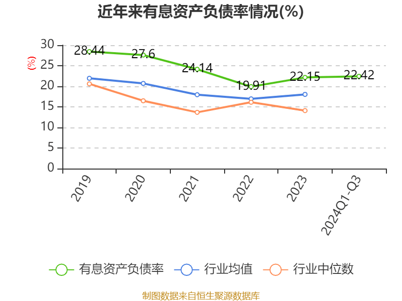 皇冠信用網需要押金吗_特变电工：2024年前三季度净利润42.97亿元 同比下降54.17%