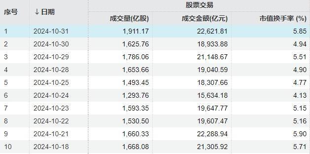 足球外围买球网站_A股“疯狂星期四”！指数上午就开始回落足球外围买球网站，但“炸板潮”尾盘才出现