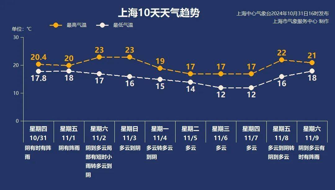 皇冠信用網如何代理_上海“暴雨+台风”双预警皇冠信用網如何代理，明天2时至20时为显著降水时段