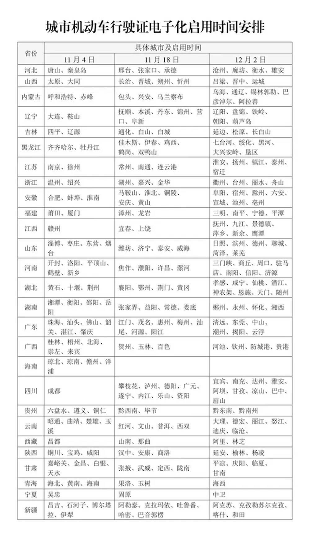 皇冠信用盘如何注册_12月2日起皇冠信用盘如何注册，山东16市全部启用电子行驶证