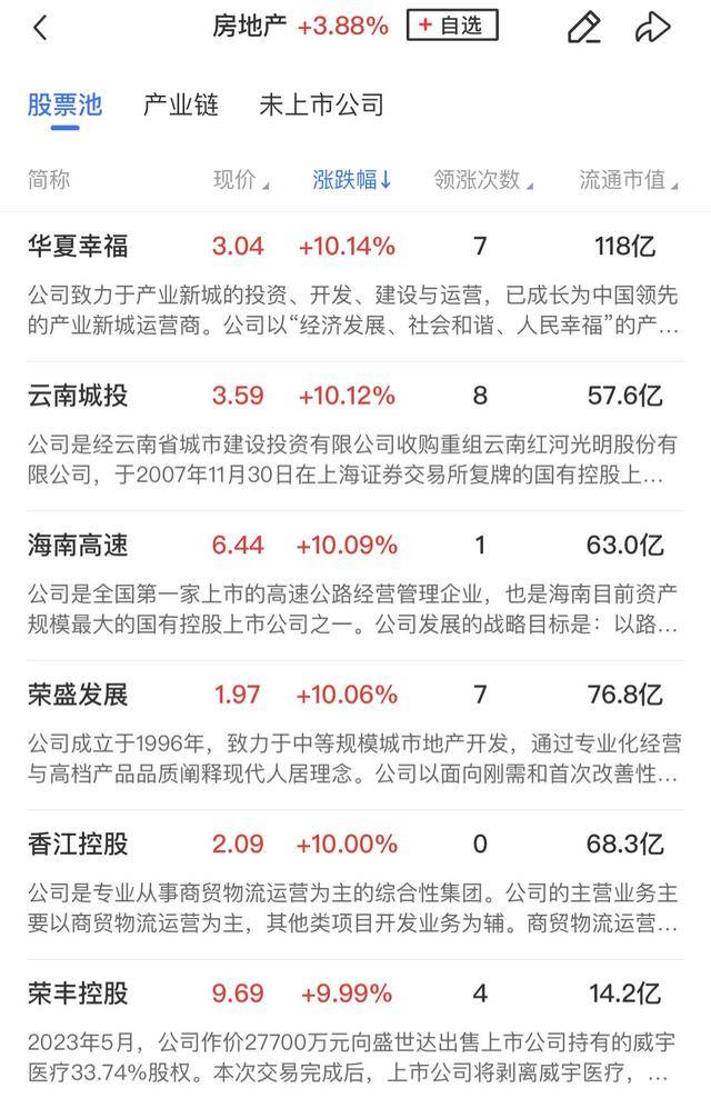 皇冠足球平台代理_午报创业板指飙涨4%！大金融、科技联袂爆发皇冠足球平台代理，两市百余股涨超10%