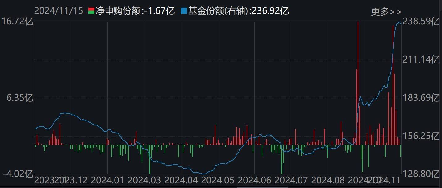 体育皇冠信用网_调整就是机会！机构大动作调仓体育皇冠信用网，这些行业ETF被疯狂扫货，酒、创新药等ETF份额更是创新高