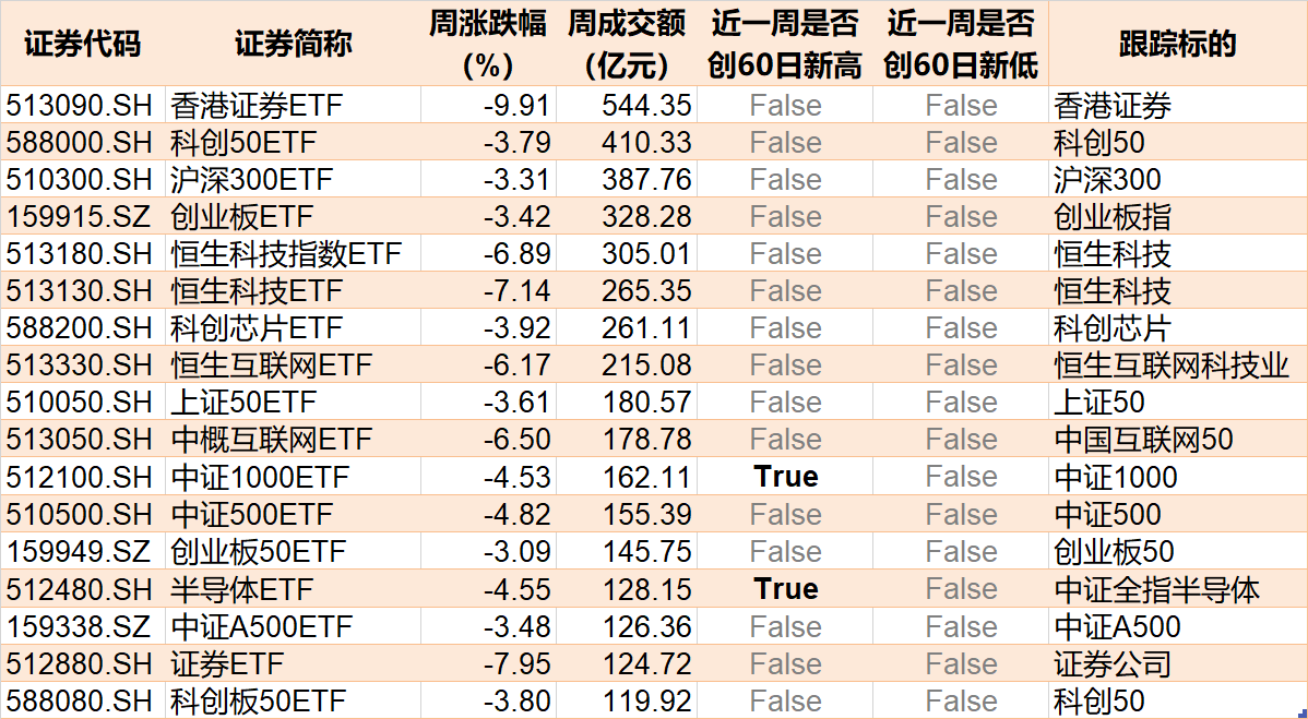 体育皇冠信用网_调整就是机会！机构大动作调仓体育皇冠信用网，这些行业ETF被疯狂扫货，酒、创新药等ETF份额更是创新高