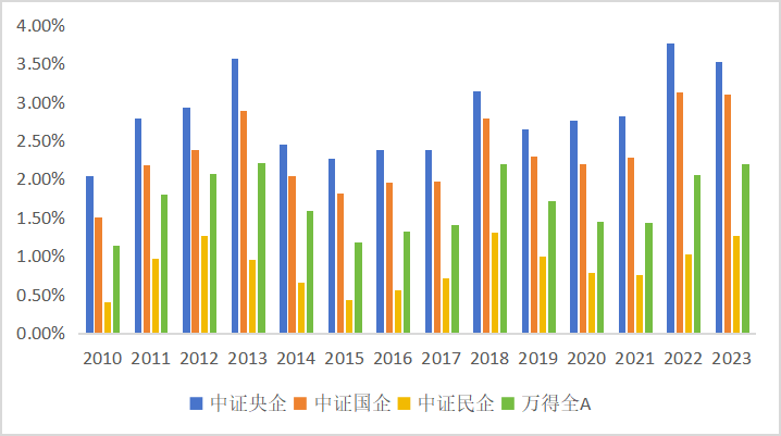 皇冠信用網怎么申请_东北证券董晨等：A股上市公司市值管理与政策建议