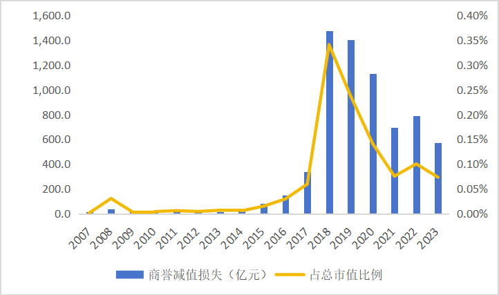 皇冠信用網怎么申请_东北证券董晨等：A股上市公司市值管理与政策建议