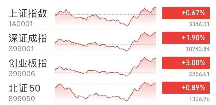 皇冠信用網登123出租_神奇时间皇冠信用網登123出租，13时52分！A股强势逆转，近百股涨停，还有的跌停变涨停！中间发生了什么？