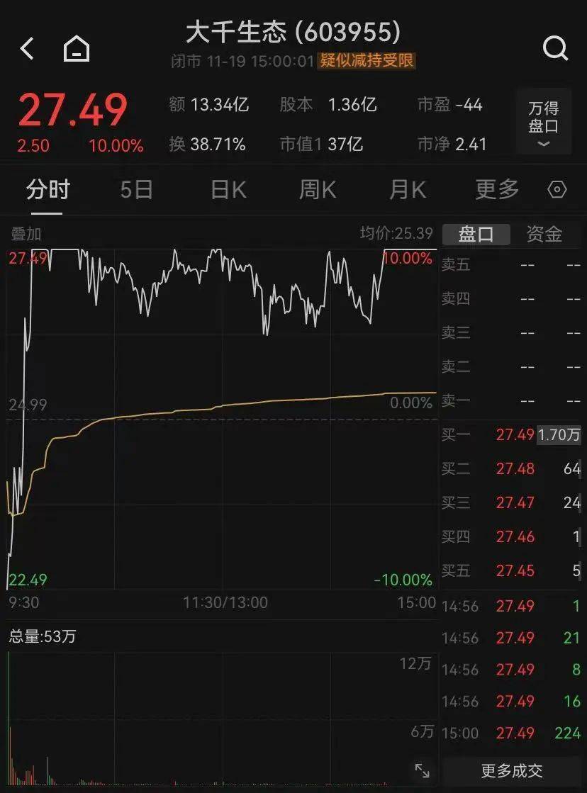 皇冠信用網登123出租_神奇时间皇冠信用網登123出租，13时52分！A股强势逆转，近百股涨停，还有的跌停变涨停！中间发生了什么？