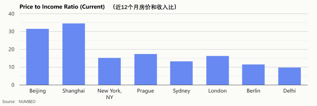 皇冠信用需要押金吗_月入3万皇冠信用需要押金吗，在京沪很难体面