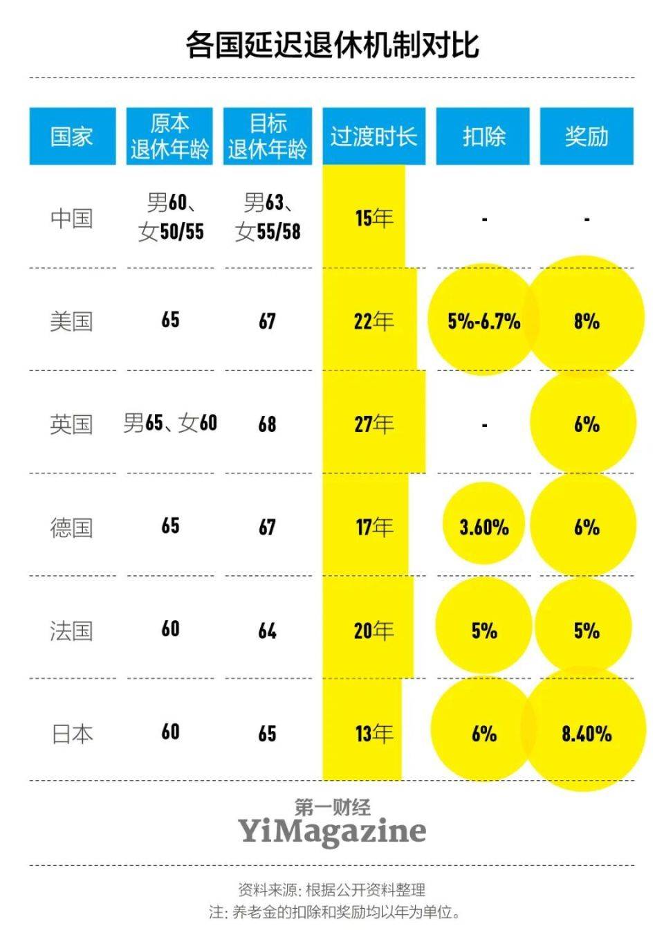 皇冠登3代理出租_延迟退休潮下的中国选择