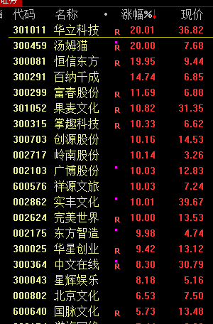 皇冠足球平台代理_A股突然大涨皇冠足球平台代理！原因找到了！