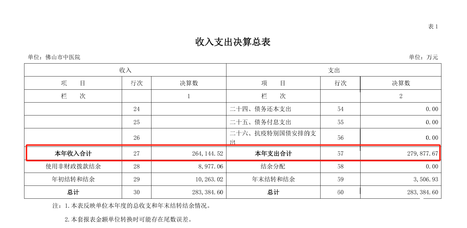 How to Activate Crown Credit Network Membership_267.6万How to Activate Crown Credit Network Membership！佛山市大型三甲医院违法使用医保基金被罚