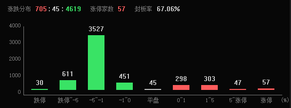 How to Act as an Agent for Crown Credit Network_2024年A股收官How to Act as an Agent for Crown Credit Network，沪指全年上涨12.67%