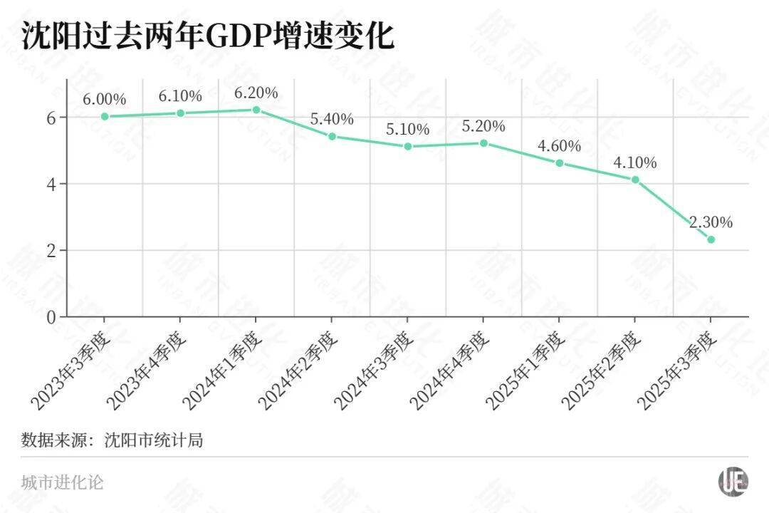 世界杯平台注册
_东北首座万亿城市之争世界杯平台注册
，尘埃落定？