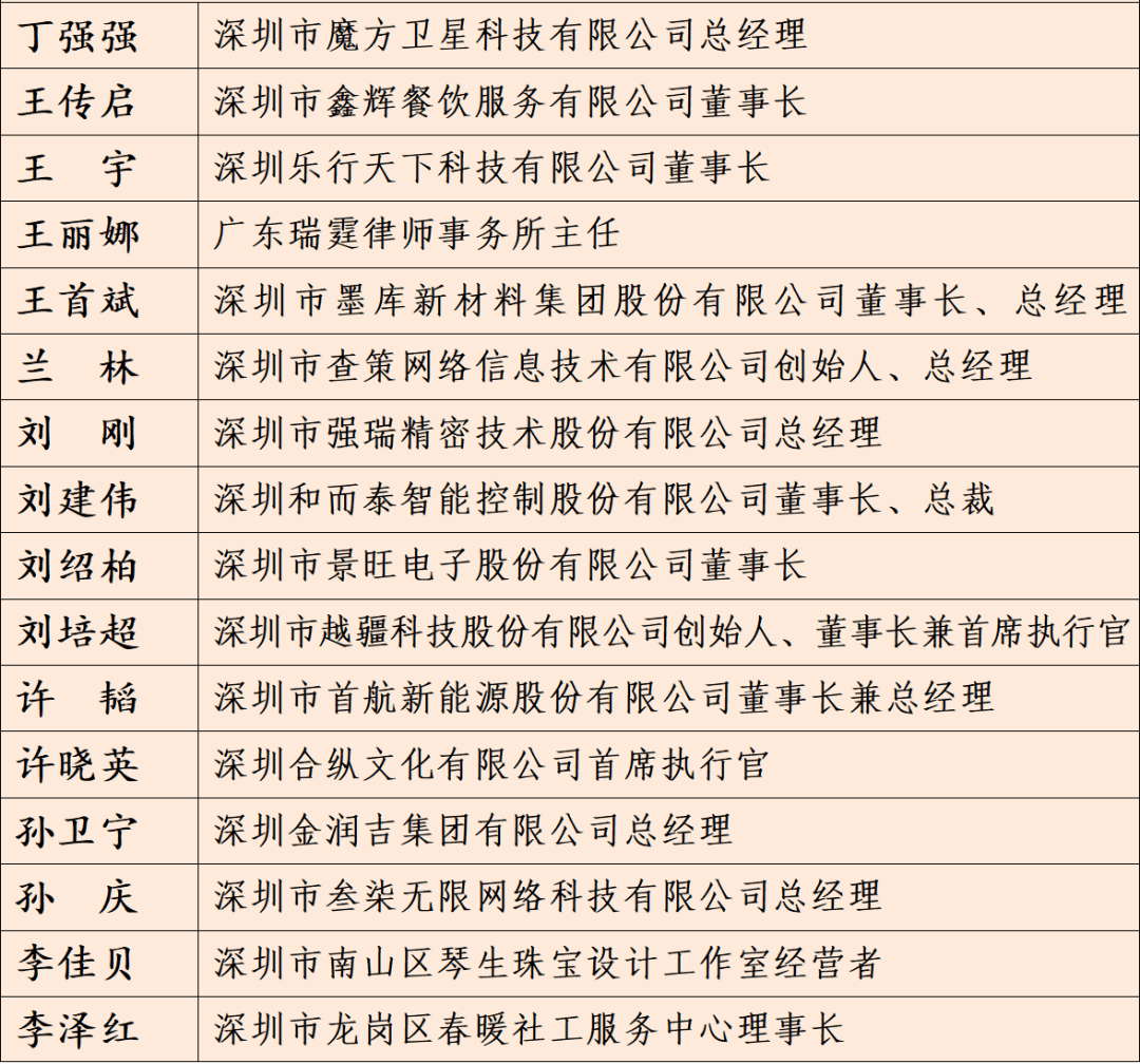 足球平台系统出租
_中共深圳市委 深圳市人民政府关于表彰第一届深圳市非公有制经济人士优秀中国特色社会主义事业建设者暨光彩事业贡献奖的决定
