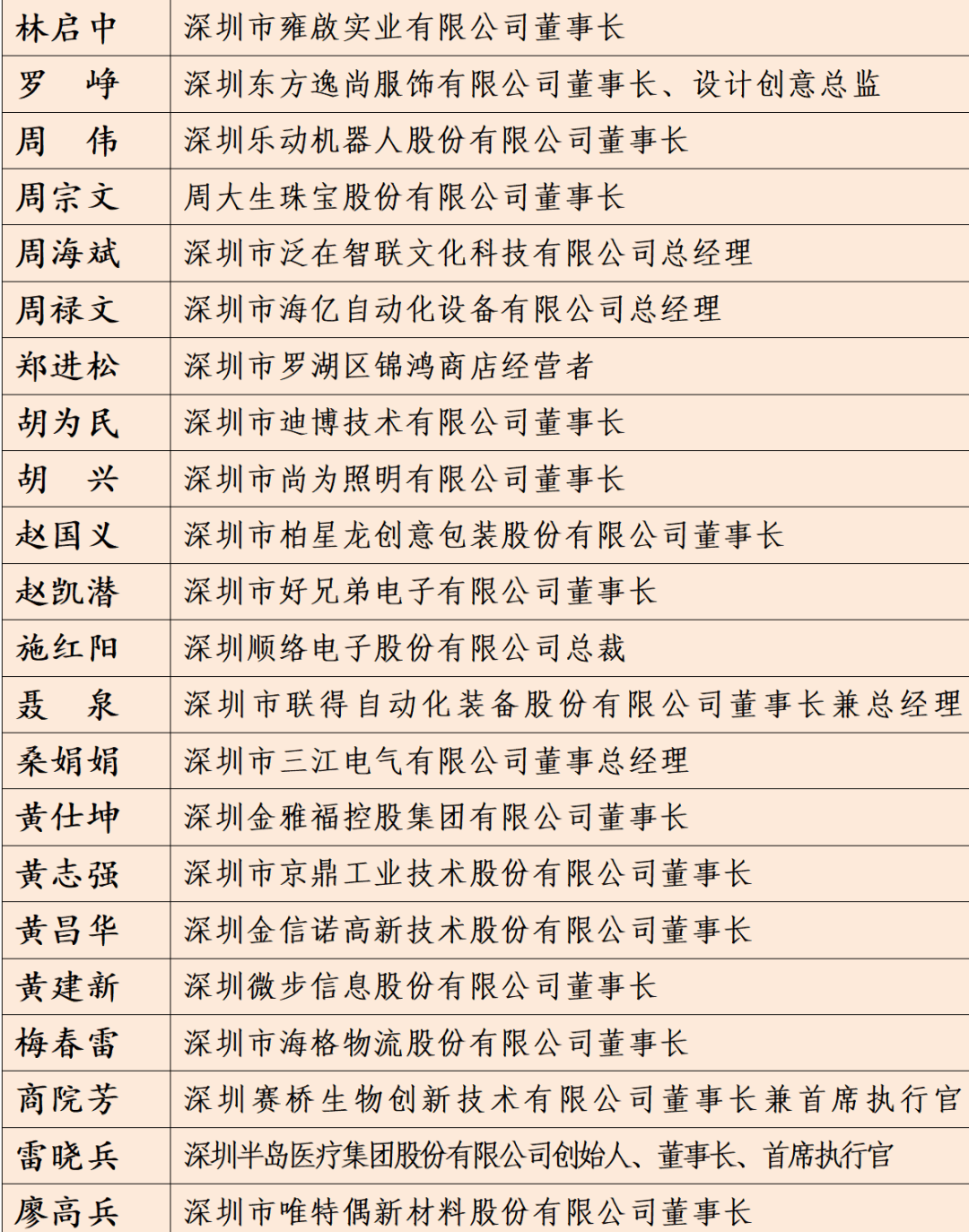 足球平台系统出租
_中共深圳市委 深圳市人民政府关于表彰第一届深圳市非公有制经济人士优秀中国特色社会主义事业建设者暨光彩事业贡献奖的决定