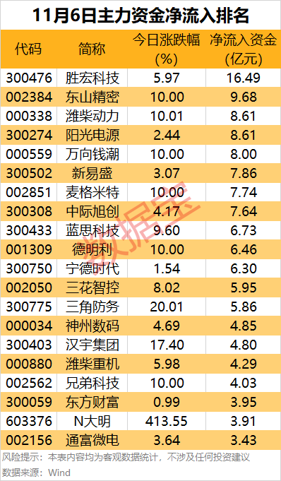 世界杯官方合作网
_主力资金 | 尾盘4股获大幅抢筹