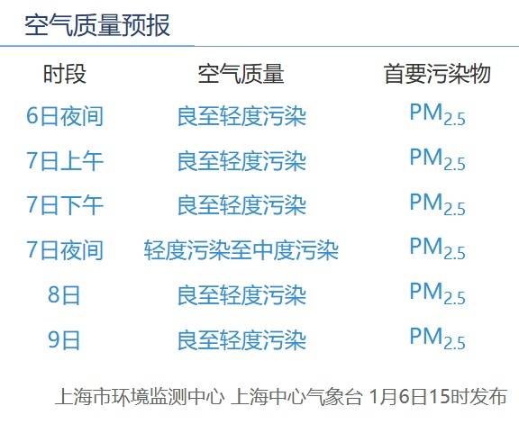 皇冠信用盘
_正在影响上海!别开窗皇冠信用盘
,减少外出!专家:还有一波上升过程,周六才能彻底结束