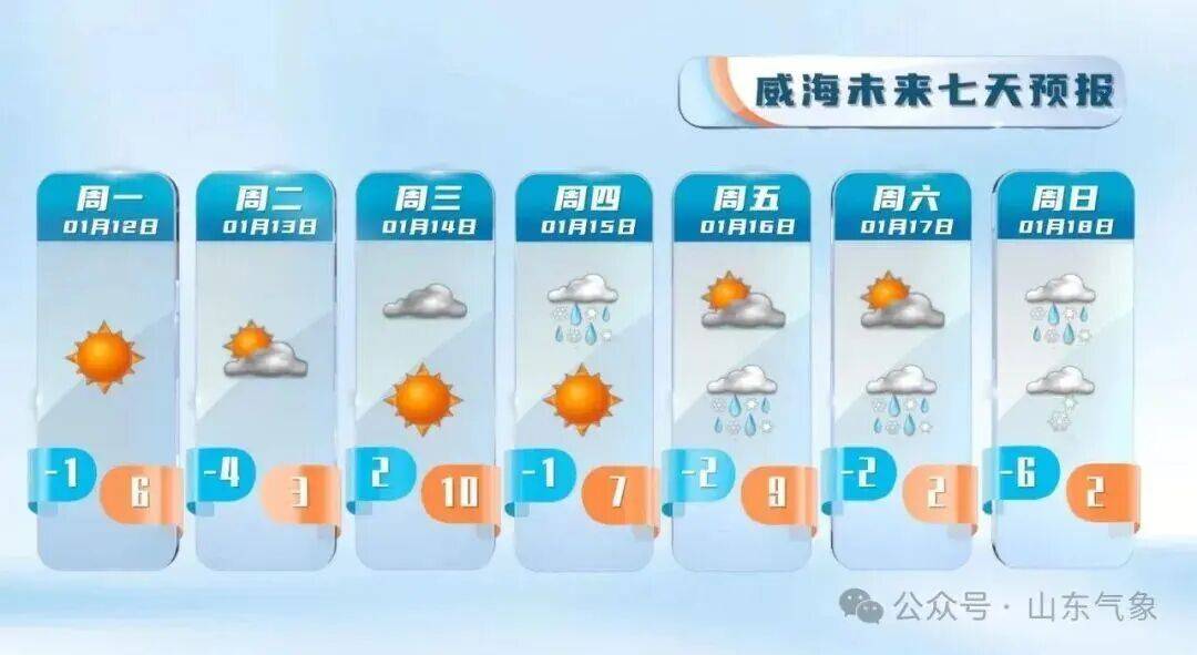 皇冠客服联系方式_“以为眼花了”皇冠客服联系方式，山东气温将飙到17℃！天气上演超级过山车