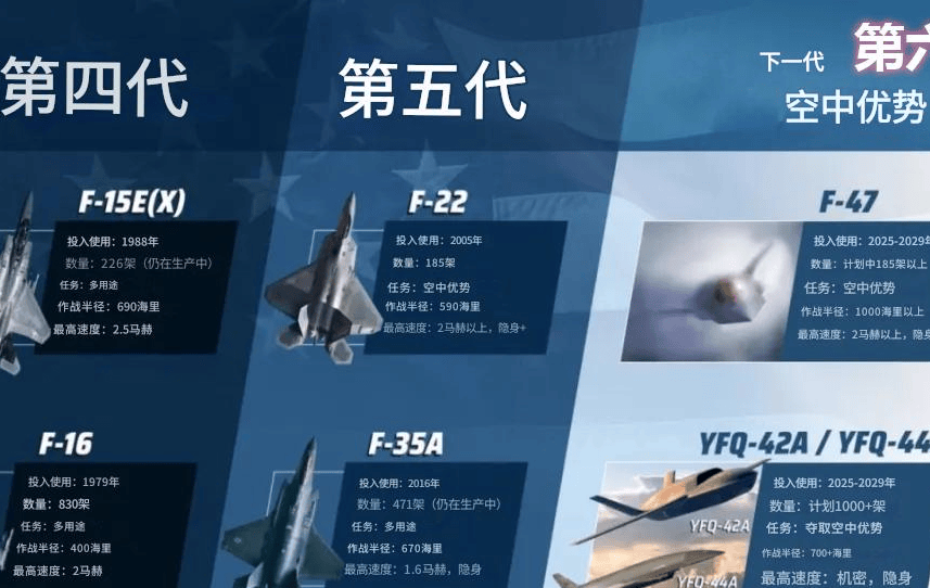 信用网皇冠申请注册_美媒：中国歼-50将对太平洋穿透打击信用网皇冠申请注册，把F-35淘汰，领先美国四年