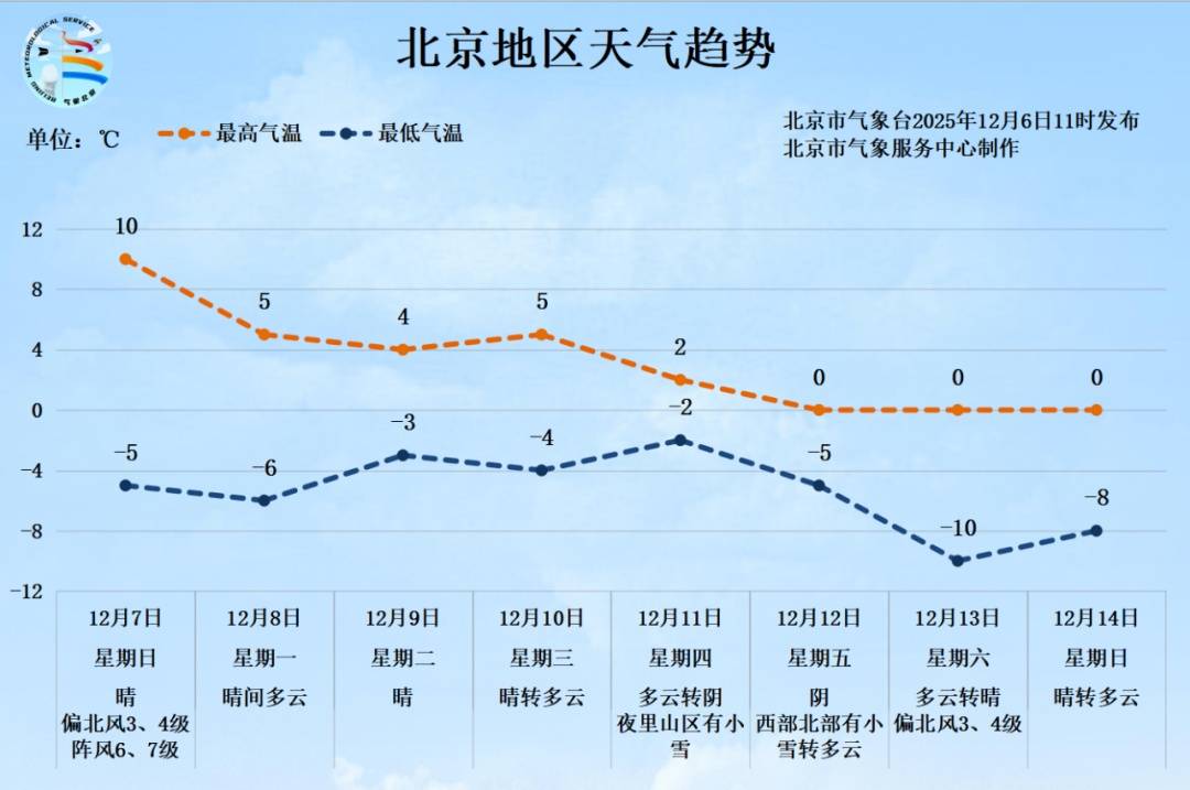 波多黎各 vs 牙买加_局地9级以上！北京发布大风蓝色预警波多黎各 vs 牙买加，下周降温降雪，预计时间