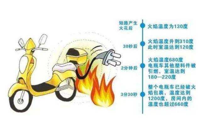 皇冠会员网址_集中曝光皇冠会员网址！郑州市2025年11月共发生13起电动自行车火灾！