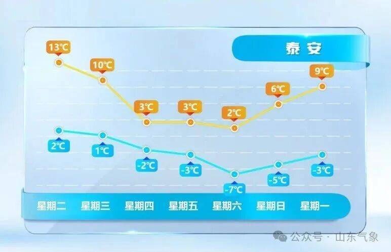 皇冠皇冠代理平台
_济南有雨夹雪转中雪局部大雪皇冠皇冠代理平台
!未来几天天气→
