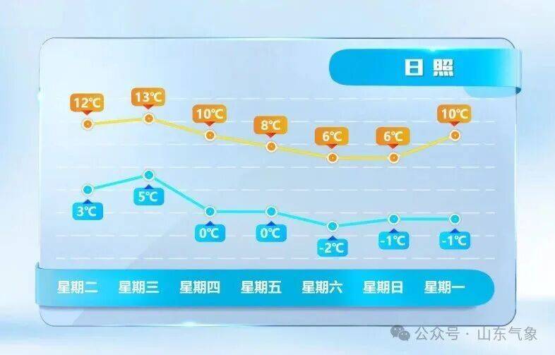 皇冠皇冠代理平台
_济南有雨夹雪转中雪局部大雪皇冠皇冠代理平台
!未来几天天气→