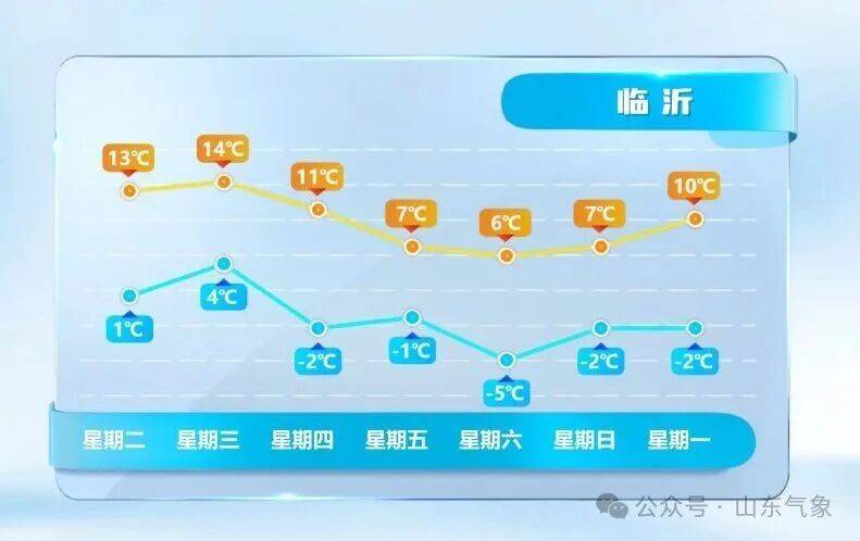 皇冠皇冠代理平台
_济南有雨夹雪转中雪局部大雪皇冠皇冠代理平台
!未来几天天气→