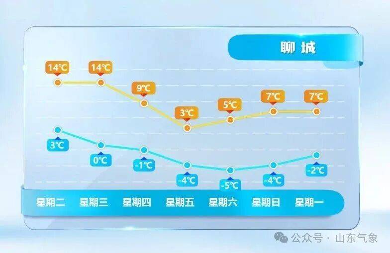 皇冠皇冠代理平台
_济南有雨夹雪转中雪局部大雪皇冠皇冠代理平台
!未来几天天气→