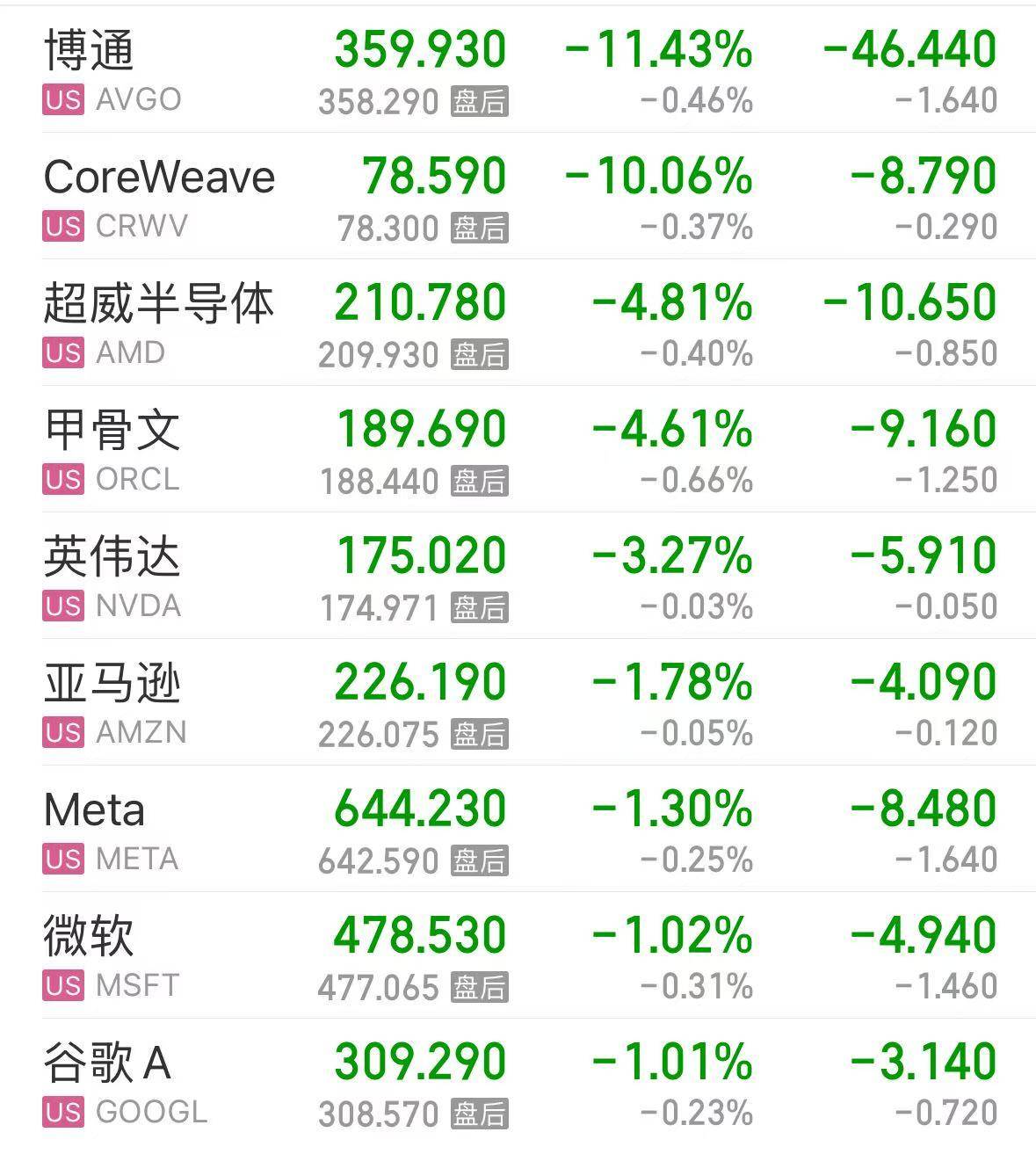 皇冠登2代理申请
_甲骨文和博通大跌皇冠登2代理申请
,OpenAI沦为“股价毒药”;泽连斯基主张选举或公投解决“和平计划”分歧;下任美联储主席候选人有变;英伟达下周将就“缺电”问题开会 | 一周国际财经