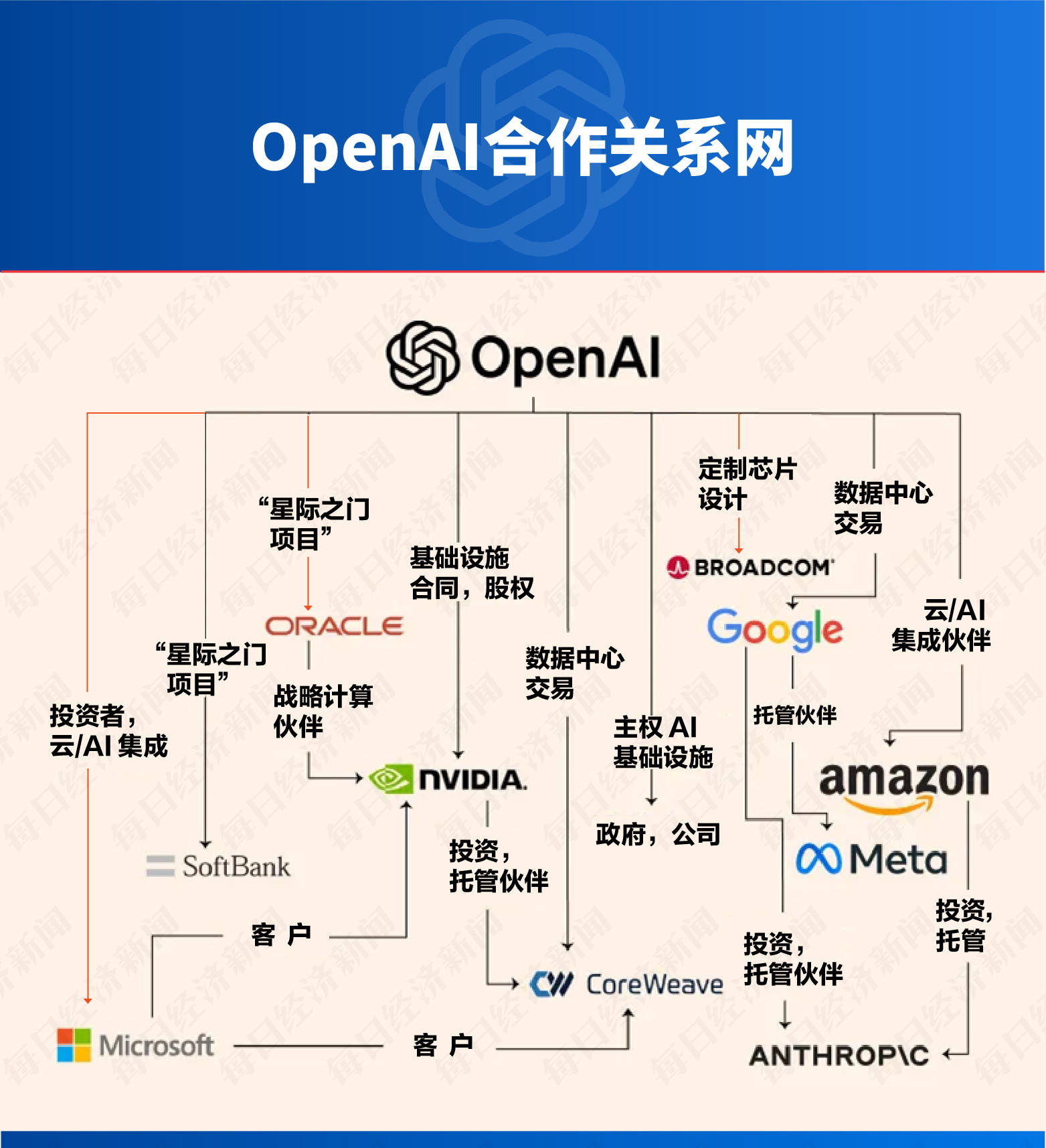 皇冠登2代理申请
_甲骨文和博通大跌皇冠登2代理申请
,OpenAI沦为“股价毒药”;泽连斯基主张选举或公投解决“和平计划”分歧;下任美联储主席候选人有变;英伟达下周将就“缺电”问题开会 | 一周国际财经